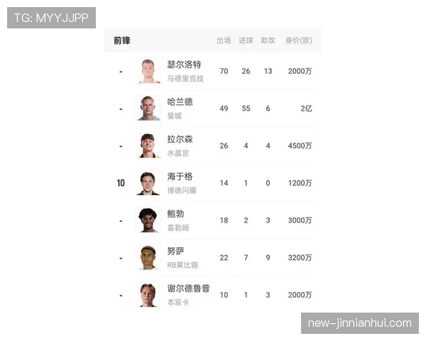 挪威队能否打破魔咒冲击2026世界杯 哈兰德领衔的北欧海盗晋级前景分析