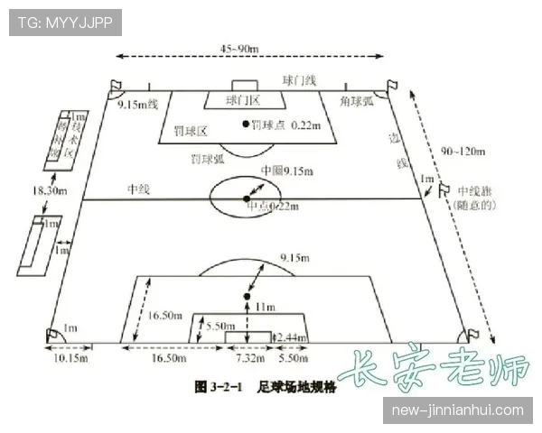 标准足球场尺寸规则:长度与宽度的具体要求及比赛适用标准 标准足球场尺寸规则:长度与宽度的具体要求及比赛适用标准