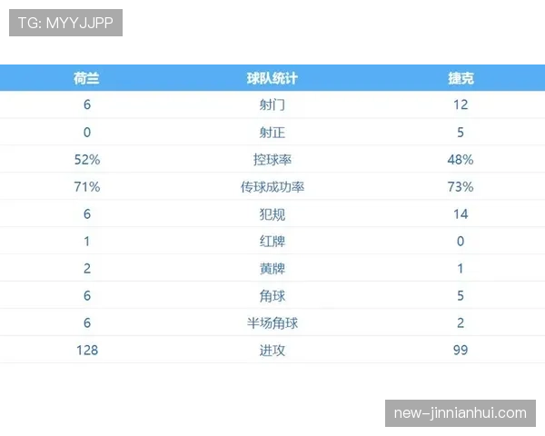 捷克队能否突破欧洲区预选赛重围 2026世界杯黑马潜力分析